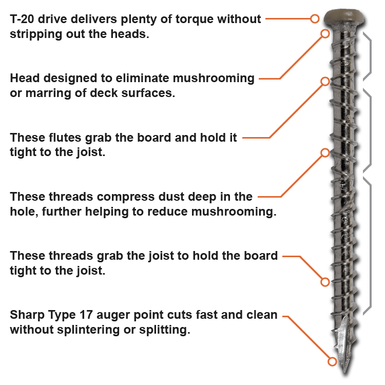 Decking Fastener Features