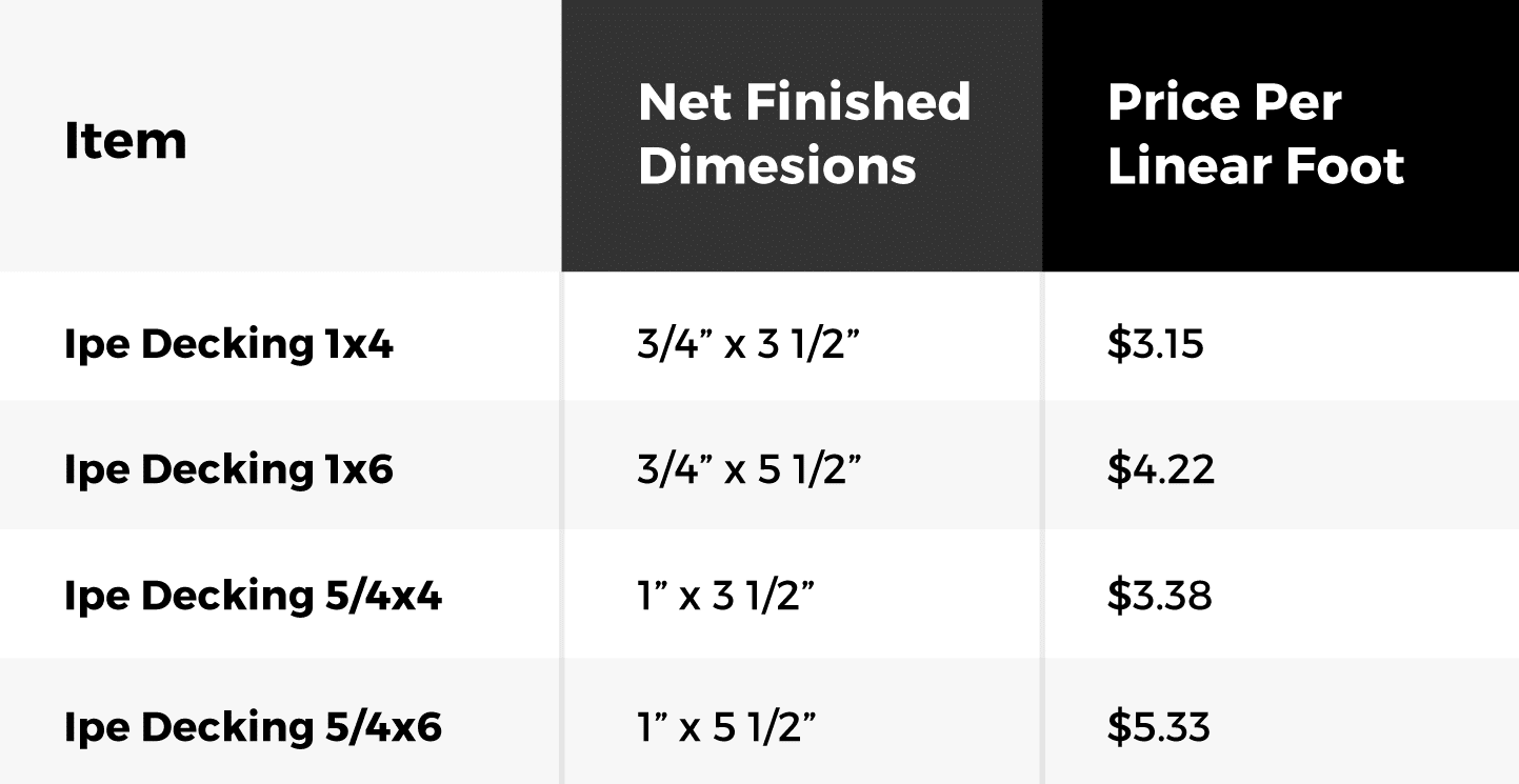 Ipe Decking Dimentions