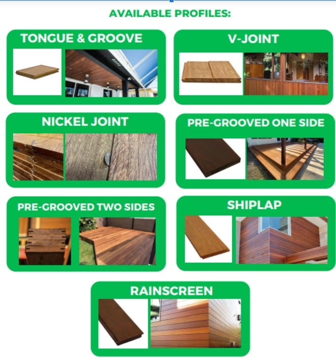 Customized Milling Profiles Chart