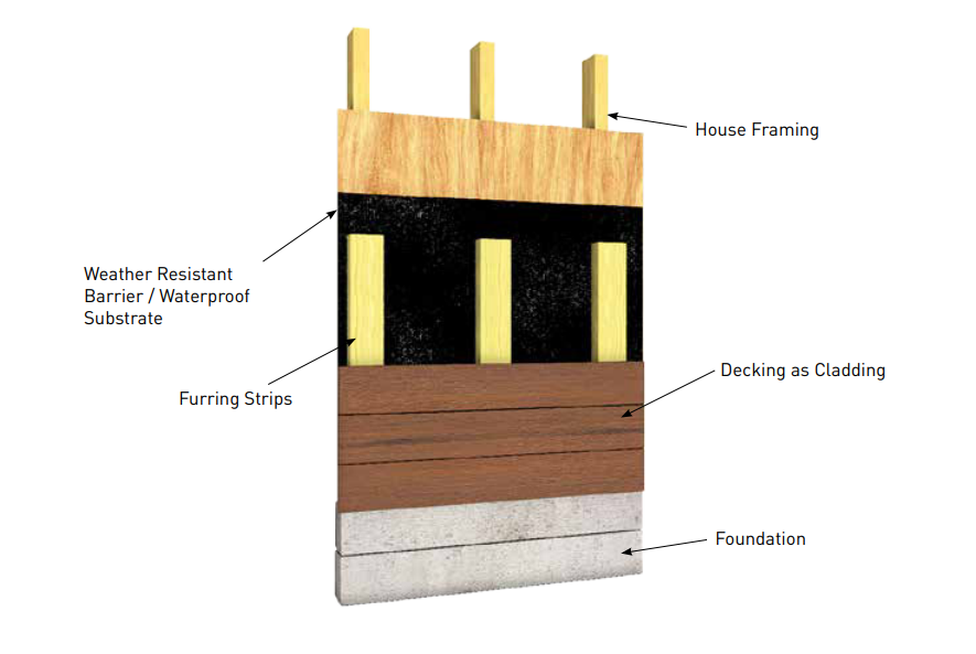 Timbertech Cladding Parts