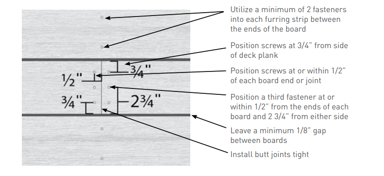 The Technicalities of Timbertech Cladding Installation