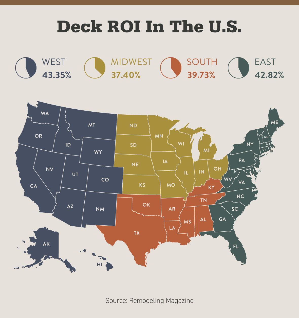 Deck ROI in the US