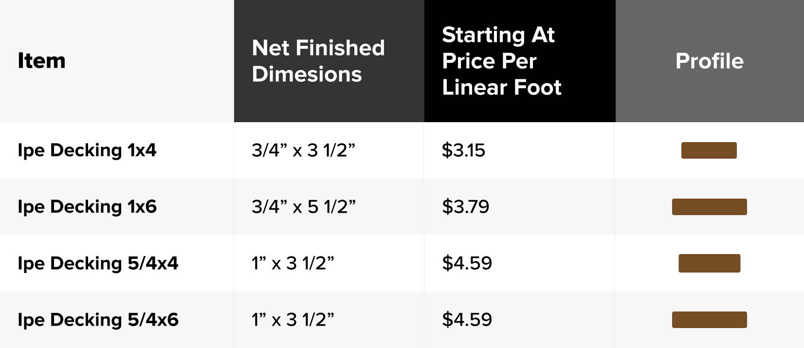 Best Ipe Lumber Table Featured Image